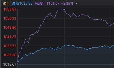 银行股价下跌原因_银行股票工商_