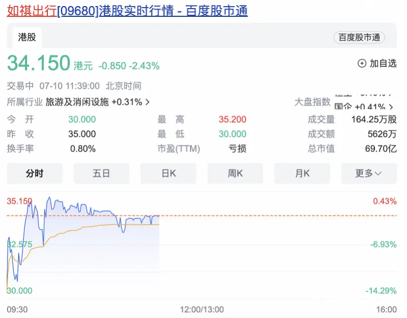 上市跌破发行价的股票__上市跌破发行价