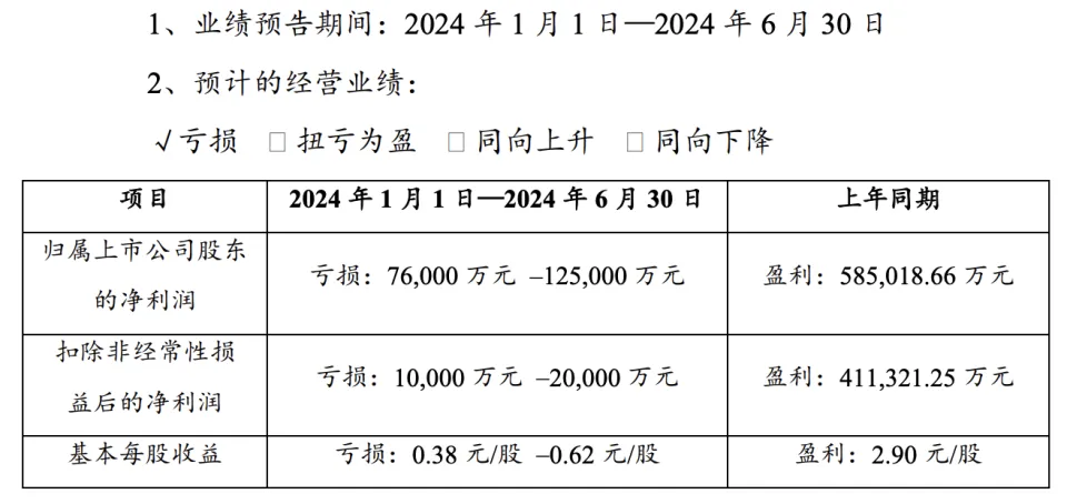 赣锋锂业一季度业绩预告_赣锋锂业半年报预增_