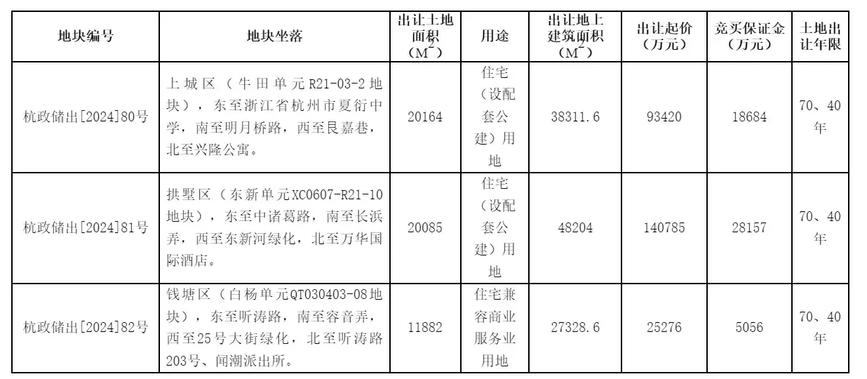 什么是挂牌土地_土地挂牌条件设置案例_