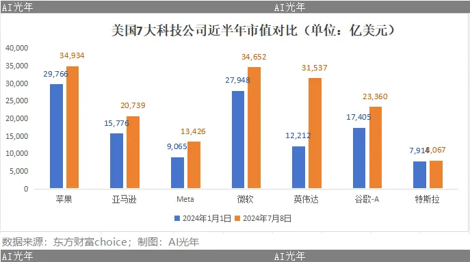 _中国如何跑出美股“七姐妹”？一位硬科技投资人给出答案_中国如何跑出美股“七姐妹”？一位硬科技投资人给出答案