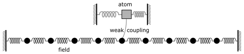 量子力学模型是什么_量子力学物理模型_