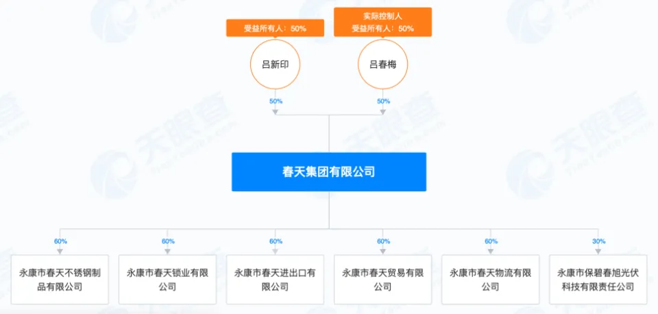 春天门业打广告被罚万元，创始人吕新印投资房地产被银行追债_春天门业打广告被罚万元，创始人吕新印投资房地产被银行追债_