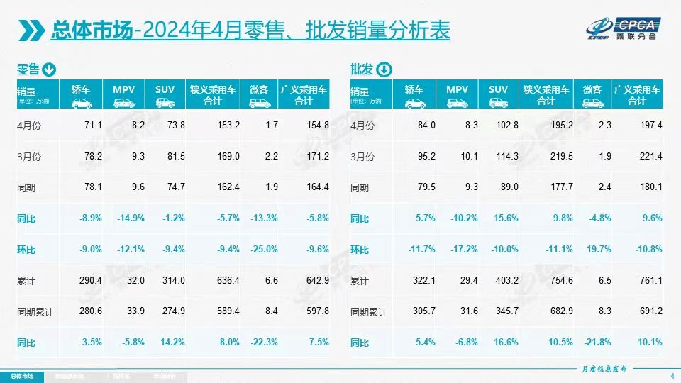 _中国自主品牌豪车_跳出率与低达率