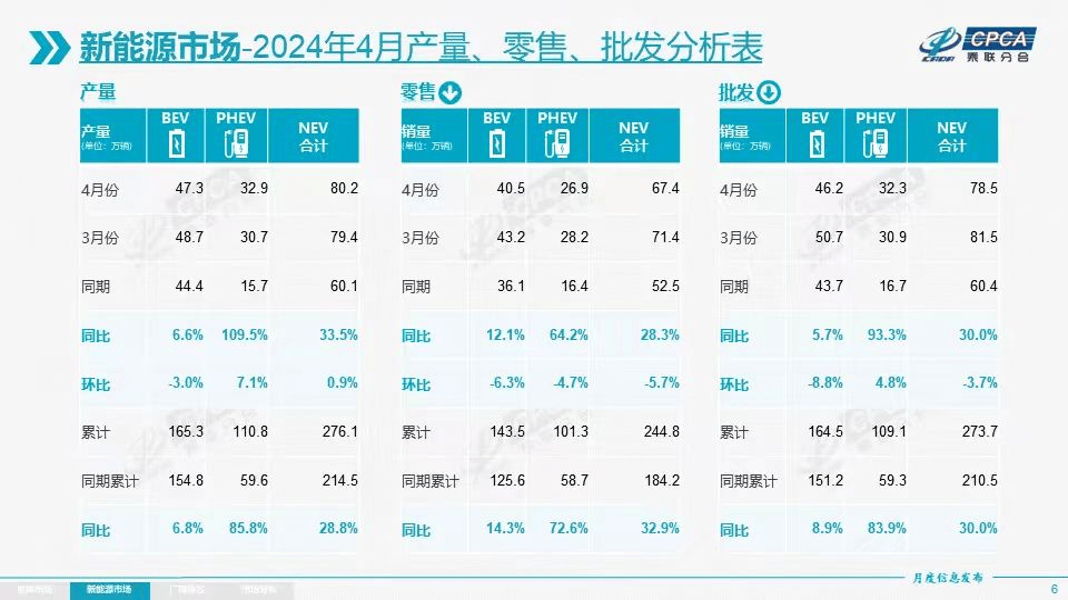 _跳出率与低达率_中国自主品牌豪车