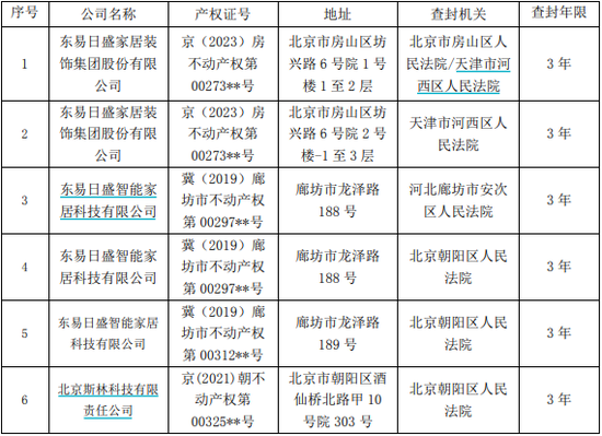 _公司债务查封个人房产_公司查封后会怎样