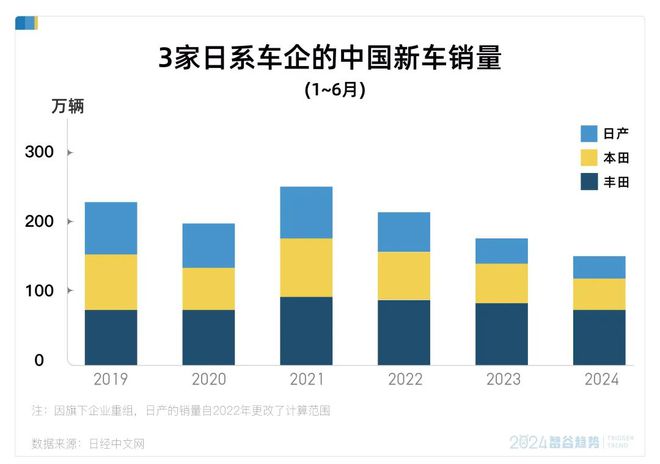 家用买菜车选日系德系还是美系__天津港卖车便宜么