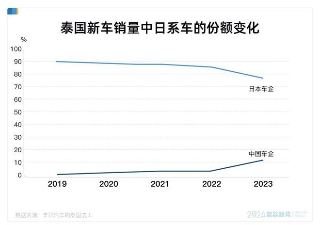 天津港卖车便宜么__家用买菜车选日系德系还是美系