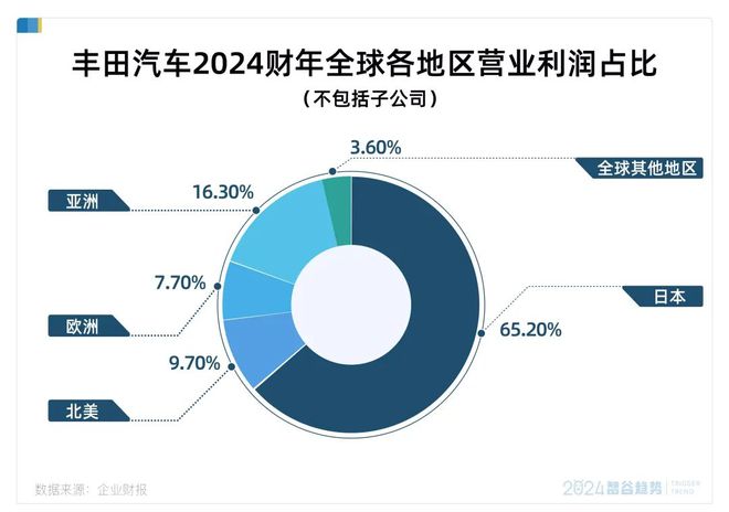 家用买菜车选日系德系还是美系__天津港卖车便宜么