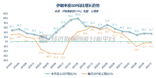 伊朗困境__伊朗如何因地制宜发展经济