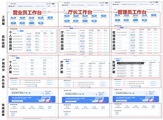 中国联通总部校园招聘2022__中国联通一线员工