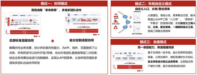 中国联通一线员工_中国联通总部校园招聘2022_