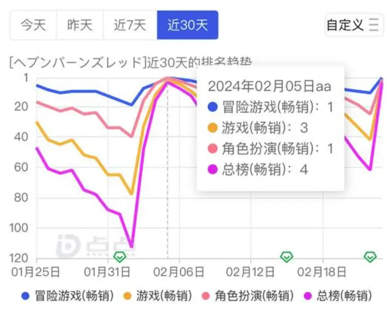 _恋爱启蒙什么意思_恋爱启蒙书