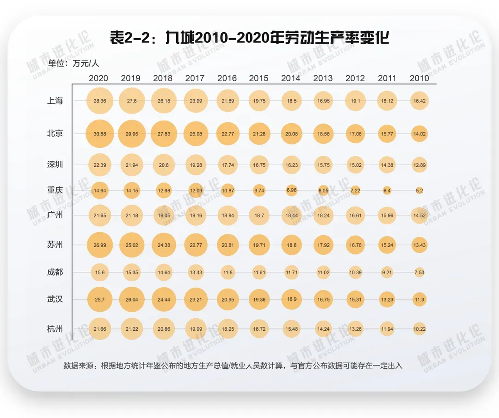 _目标“第一城”，广州出手了_目标“第一城”，广州出手了