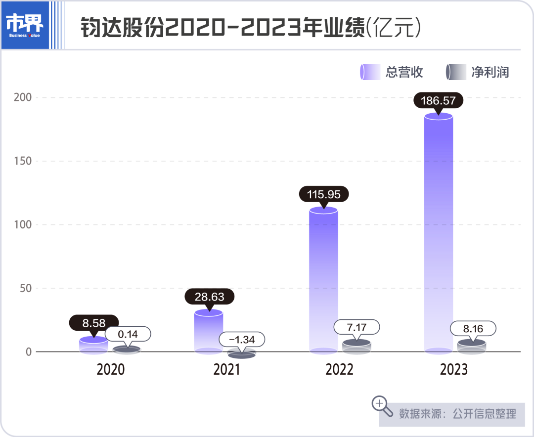 海南“铁娘子”，在中东豪掷50亿__海南“铁娘子”，在中东豪掷50亿