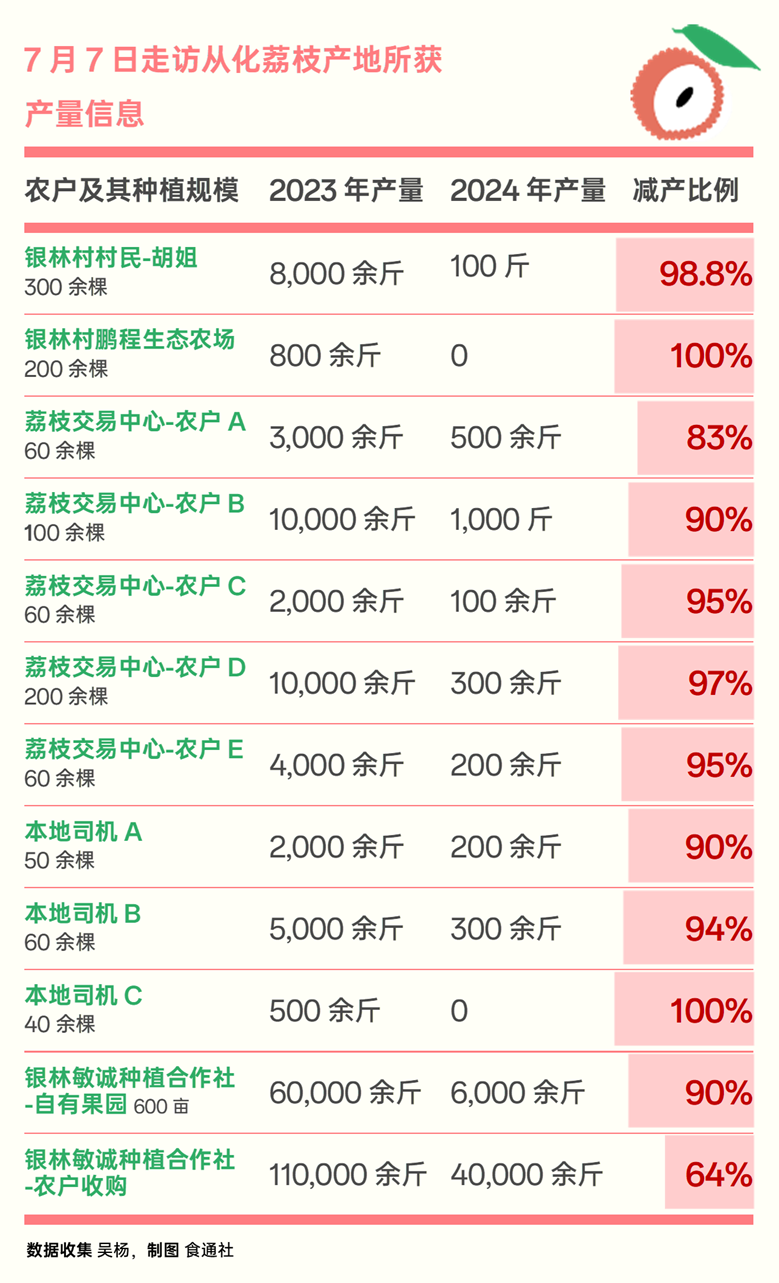 最热夏天，最冷荔枝季，果农如何面对超级小年？_最热夏天，最冷荔枝季，果农如何面对超级小年？_