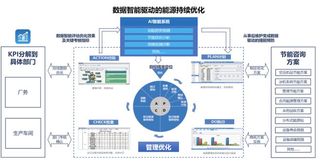 _某动力电池独角兽 X格创东智——EMS能源管理系统建设_某动力电池独角兽 X格创东智——EMS能源管理系统建设