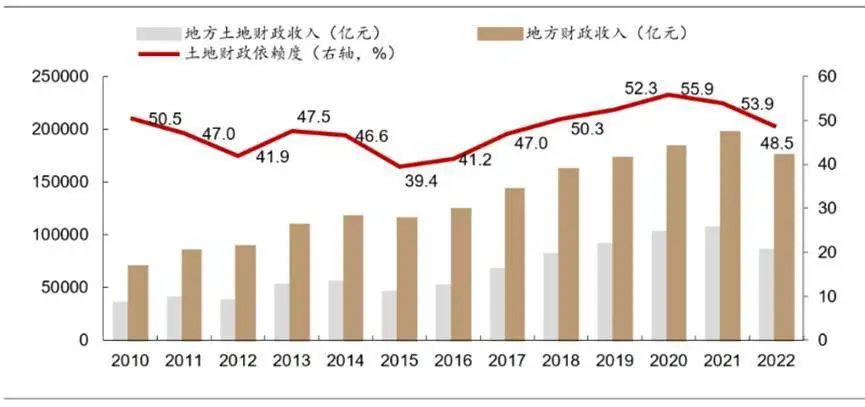 深化改革税收_改革税制是什么意思_