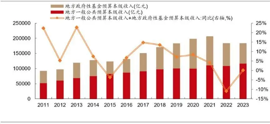 _改革税制是什么意思_深化改革税收