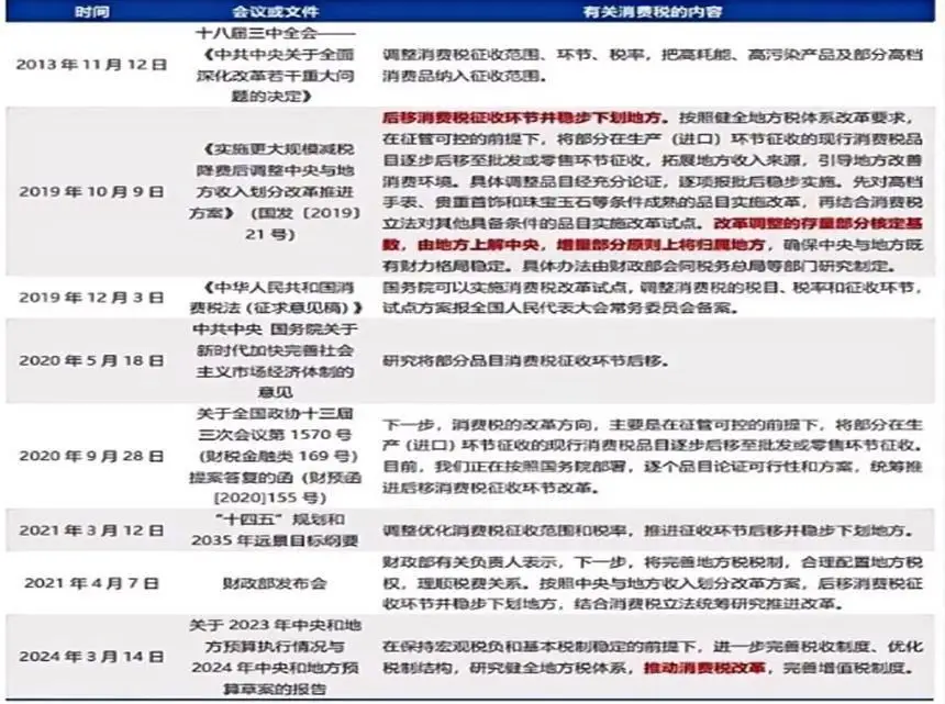 _改革税制是什么意思_深化改革税收