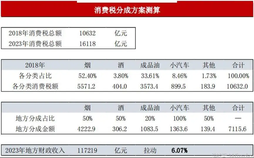 改革税制是什么意思__深化改革税收