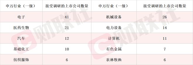 _高算力智能驾驶域控平台已量产配套多家车企 无人驾驶龙头两连板 本周机构密集调研相关上市公司_高算力智能驾驶域控平台已量产配套多家车企 无人驾驶龙头两连板 本周机构密集调研相关上市公司