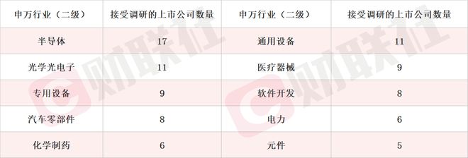 _高算力智能驾驶域控平台已量产配套多家车企 无人驾驶龙头两连板 本周机构密集调研相关上市公司_高算力智能驾驶域控平台已量产配套多家车企 无人驾驶龙头两连板 本周机构密集调研相关上市公司