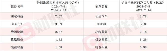 高算力智能驾驶域控平台已量产配套多家车企 无人驾驶龙头两连板 本周机构密集调研相关上市公司__高算力智能驾驶域控平台已量产配套多家车企 无人驾驶龙头两连板 本周机构密集调研相关上市公司