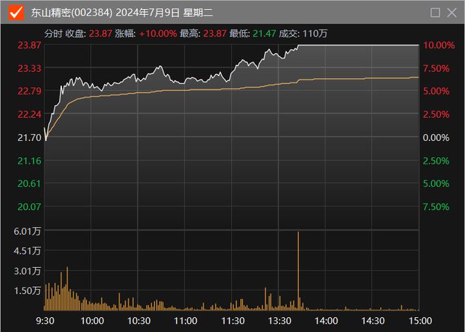 _高算力智能驾驶域控平台已量产配套多家车企 无人驾驶龙头两连板 本周机构密集调研相关上市公司_高算力智能驾驶域控平台已量产配套多家车企 无人驾驶龙头两连板 本周机构密集调研相关上市公司