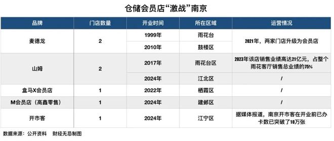 激战南京，两家外资超市的野心与焦虑__激战南京，两家外资超市的野心与焦虑