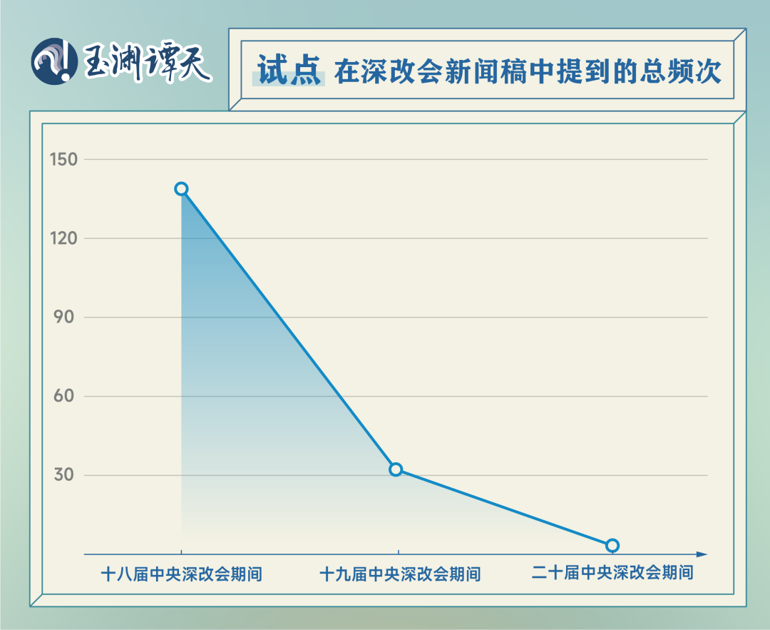 _深刻改变了中国_深刻改变了近代以来