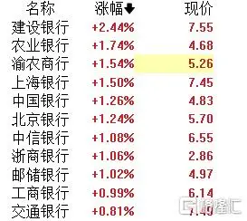 A股午评：沪指收涨0.11% 影视、黄金股领涨 智能网约车概念持续活跃__A股午评：沪指收涨0.11% 影视、黄金股领涨 智能网约车概念持续活跃