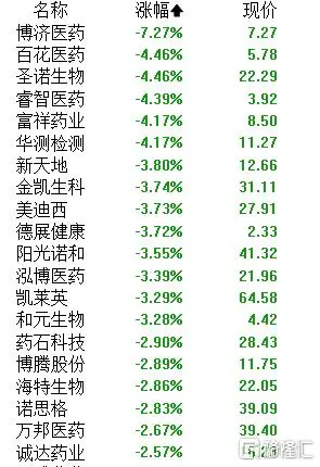 A股午评：沪指收涨0.11% 影视、黄金股领涨 智能网约车概念持续活跃__A股午评：沪指收涨0.11% 影视、黄金股领涨 智能网约车概念持续活跃