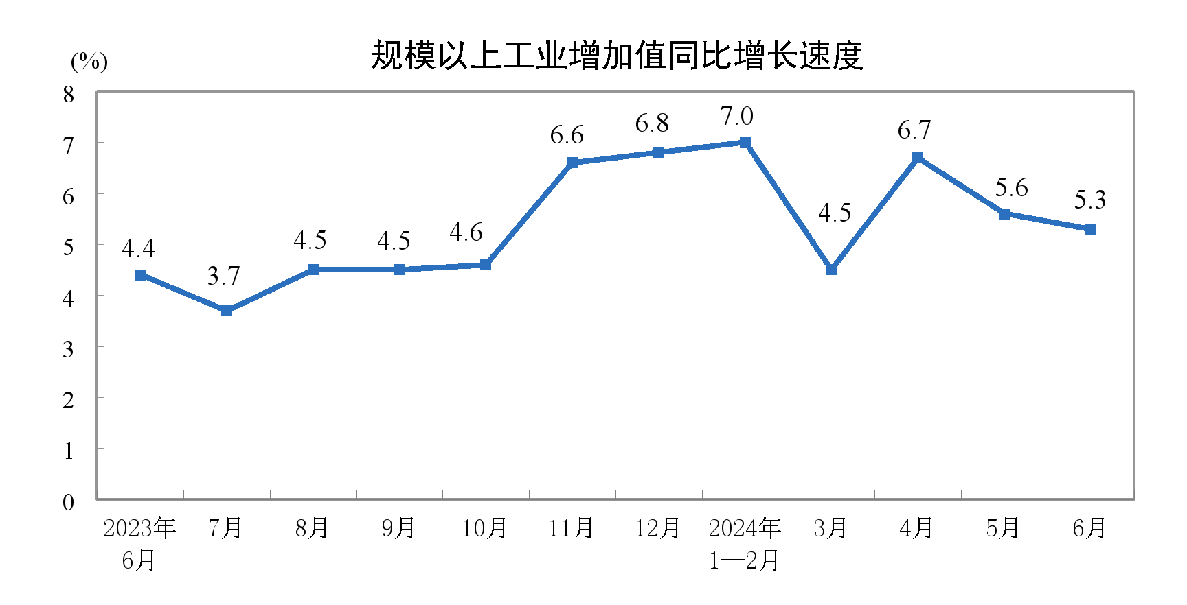 产业增长贡献率__同比增长贡献率