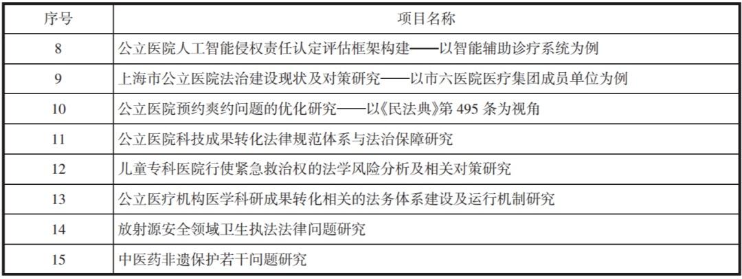 卫生法学研究生学校_卫生法研究中心_