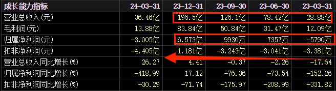 _002230，华为、中国移动联手都扶不起的阿斗？_002230，华为、中国移动联手都扶不起的阿斗？