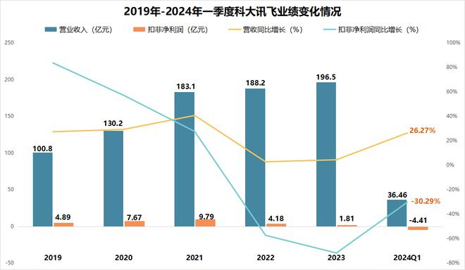 002230，华为、中国移动联手都扶不起的阿斗？__002230，华为、中国移动联手都扶不起的阿斗？