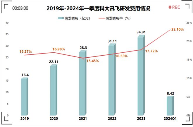 002230，华为、中国移动联手都扶不起的阿斗？__002230，华为、中国移动联手都扶不起的阿斗？