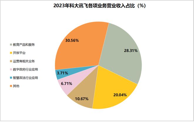 002230，华为、中国移动联手都扶不起的阿斗？__002230，华为、中国移动联手都扶不起的阿斗？