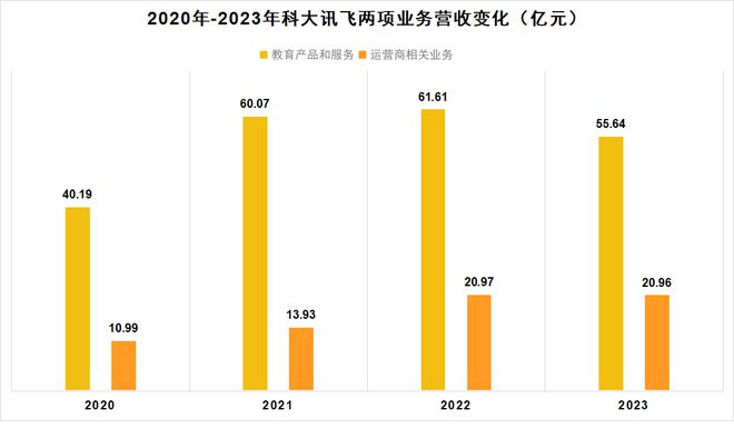 002230，华为、中国移动联手都扶不起的阿斗？_002230，华为、中国移动联手都扶不起的阿斗？_