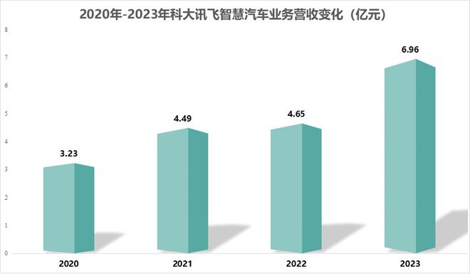 002230，华为、中国移动联手都扶不起的阿斗？__002230，华为、中国移动联手都扶不起的阿斗？