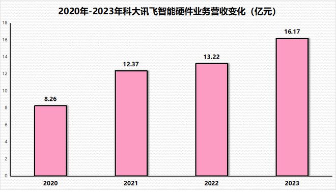 _002230，华为、中国移动联手都扶不起的阿斗？_002230，华为、中国移动联手都扶不起的阿斗？