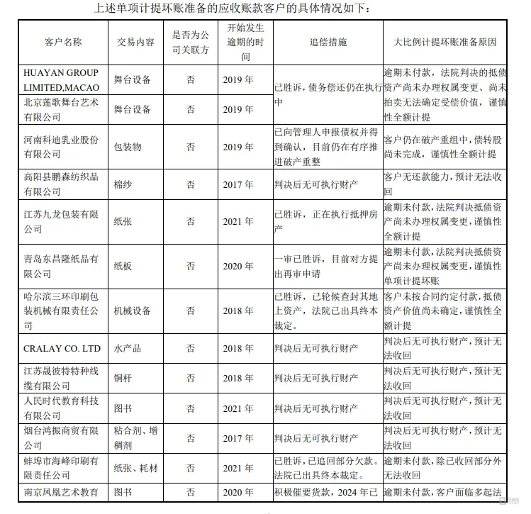 时代出版：被“老赖”环伺的书商，投资理财热情依旧高涨_时代出版：被“老赖”环伺的书商，投资理财热情依旧高涨_