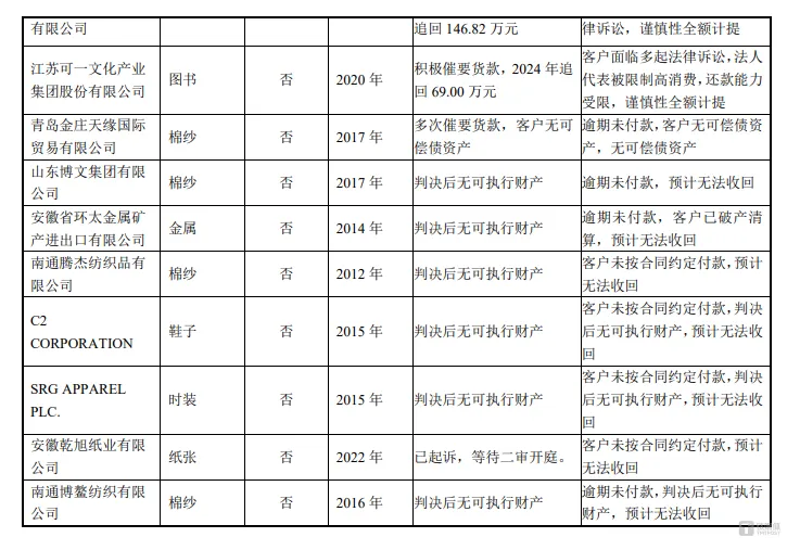 时代出版：被“老赖”环伺的书商，投资理财热情依旧高涨__时代出版：被“老赖”环伺的书商，投资理财热情依旧高涨