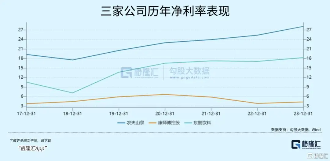 农夫山泉暴跌2800亿_农夫山泉跌了多少_