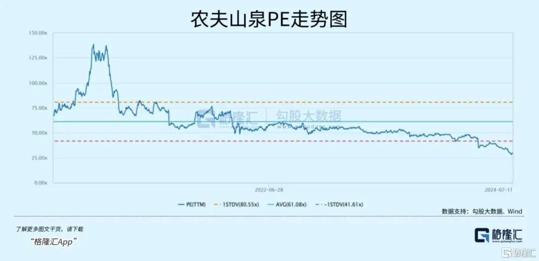 _农夫山泉暴跌2800亿_农夫山泉跌了多少