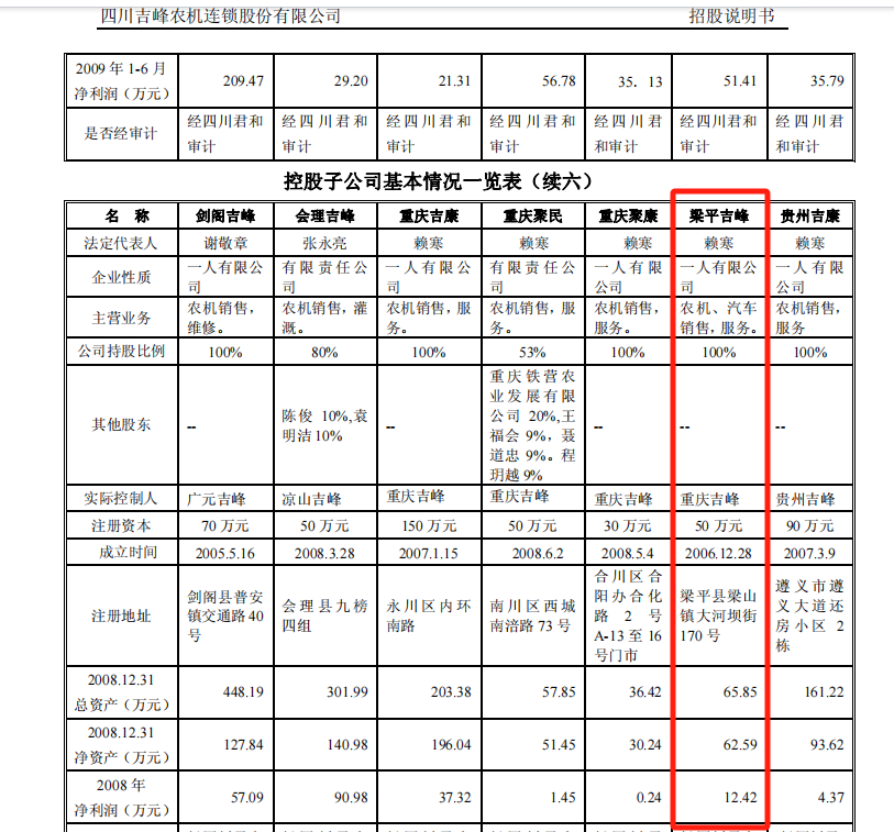 _分红概念股_分红龙头股