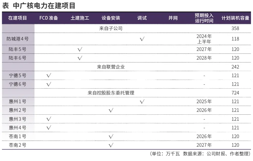 _中广核电力持有十年_中广核电力雪球