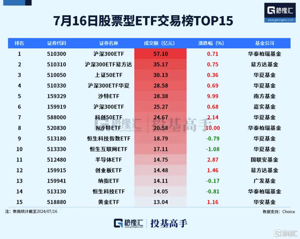 格隆汇创始人陈守红_新股首日不涨停是否可以买_