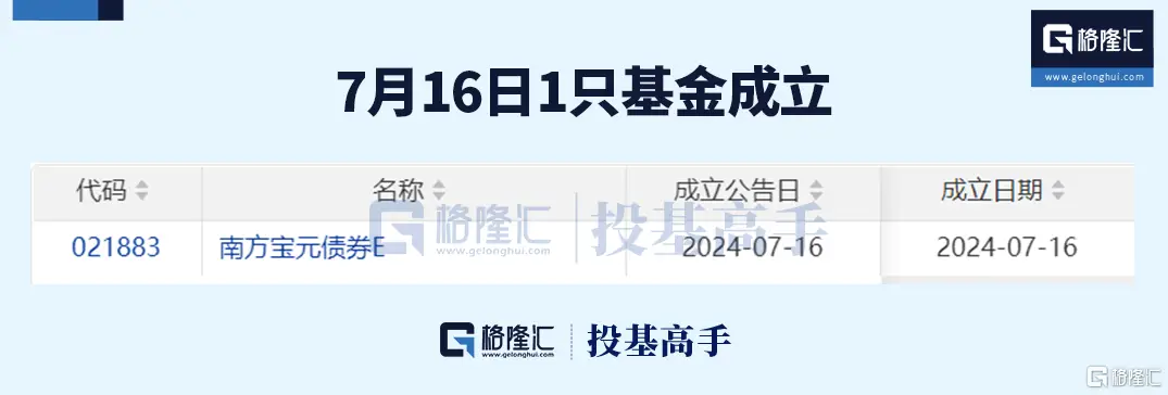 新股首日不涨停是否可以买_格隆汇创始人陈守红_